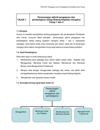PSV3105 Pengajaran dan Pembelajaran Pendidikan Seni Visual




                       Perancangan aktiviti pengajaran dan
 TAJUK 1           pembelajaran setiap Bidang Kegiatan mengikut
                                  Tahap 1 dan 2



1.1 Sinopsis
Kursus ini memberi pendedahan tentang pengajaran dan pembelajaran Pendidikan
Seni Visual. Tumpuan diberi terhadap          perancangan aktiviti pengajaran dan
pembelajaran setiap bidang kegiatan mengikut tahap 1 dan 2, persediaan
mengajar, serta aktiviti amali untuk meneroka alat, bahan, tajuk dan isi kandungan
mengikut tema dalam menghasilkan karya bagi kesemua empat bidang tersebut.

1.2 Hasil Pembelajaran

Pada akhir tajuk ini anda seharusnya dapat;
 1.   Membanding beza pelbagai jenis aktiviti dalam empat bidan kegiatan iaitu
      Menggambar, Membuat Corak dan Rekaan, Membentuk dan Membuat
      Binaan serta Mengenal Kraf Tradisional

 2.   Menjana idea dengan menggunakan pelbagai alat, bahan, dan teknik serta
      mengaplikasikannya dalam penghasilan mengikut empat bidang kegiatan.

3.    Menjalankan sesi apresiasi secara mudah

1.3 Kerangka konsep tajuk-tajuk modul ini


                                   Perancangan
                                      aktiviti
                                  pengajaran dan
                                   pembelajaran




Menggambar             Membuat Corak             Membentuk dan               Mengenal Kraf
                        dan Rekaan               Membuat Binaan               Tradisional



                                         1
 