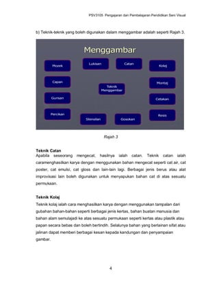 PSV3105 Pengajaran dan Pembelajaran Pendidikan Seni Visual




b) Teknik-teknik yang boleh digunakan dalam menggambar adalah seperti Rajah 3.



                          Menggambar
                            Lukisan                  Catan
          Mozek                                                             Kolaj




           Capan                                                       Montaj
                                         Teknik
                                       Menggambar

          Gurisan                                                      Cetakan




          Percikan                                                      Resis
                           Stensilan               Gosokan




                                        Rajah 3


Teknik Catan
Apabila seseorang     mengecat,    hasilnya       ialah   catan.   Teknik     catan   ialah
caramenghasilkan karya dengan menggunakan bahan mengecat seperti cat air, cat
poster, cat emulsi, cat gloss dan lain-lain lagi. Berbagai jenis berus atau alat
improvisasi lain boleh digunakan untuk menyapukan bahan cat di atas sesuatu
permukaan.


Teknik Kolaj
Teknik kolaj ialah cara menghasilkan karya dengan menggunakan tampalan dari
gubahan bahan-bahan seperti berbagai jenis kertas, bahan buatan manusia dan
bahan alam semulajadi ke atas sesuatu permukaan seperti kertas atau plastik atau
papan secara bebas dan boleh bertindih. Selalunya bahan yang berlainan sifat atau
jalinan dapat memberi berbagai kesan kepada kandungan dan penyampaian
gambar.




                                          4
 