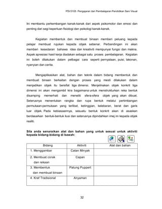 PSV3105 Pengajaran dan Pembelajaran Pendidikan Seni Visual




Ini membantu perkembangan kanak-kanak dari aspek psikomotor dan emosi dan
penting dari segi keperluan fisiologi dan psikologi kanak-kanak.


           Kegiatan membentuk dan membuat binaan memberi peluang kepada
pelajar membuat rujukan kepada objek sebenar. Perbandingan ini akan
memberi kesedaran bahawa idea dan kreativiti mempunyai fungsi dan makna.
Aspek apresiasi hasil kerja diadakan sebagai satu proses pembelajaran. Kegiatan
ini boleh dilakukan dalam pelbagai cara seperti pernyataan, puisi, lakonan,
nyanyian dan cerita.


           Mengaplikasikan alat, bahan dan teknik dalam bidang membentuk dan
membuat binaan          berkaitan dengan proses yang mesti            dilakukan dalam
menjadikan objek itu bersifat tiga dimensi. Menjelmakan objek konkrit tiga
dimensi ini akan mengambil kira bagaimana untuk menstrukturkan reka bentuk
disamping       memerhati     dan   meneliti    sfera-sfera   objek yang akan dibuat.
Seterusnya       menentukan    rangka    dan     rupa   bentuk   melalui   pertimbangan
permukaan-permukaan yang terlibat, ketinggian, kelebaran, berat dan garis
luar objek. Pada kebiasaannya, sesuatu bentuk konkrit akan di asaskan
berdasarkan bentuk-bentuk ilusi dan seterusnya dipindahkan imej ini kepada objek
realiti.


Sila anda senaraikan alat dan bahan yang untuk sesuai untuk aktiviti
kepada bidang-bidang di bawah:


               Bidang                    Aktiviti                  Alat dan bahan
   1. Menggambar                    Catan Minyak

   2. Membuat corak                      Capan
       dan rekaan
   3. Membentuk                     Patung Puppert
      dan membuat binaan
   4. Kraf Tradisional                  Anyaman




                                           32
 