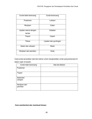 PSV3105 Pengajaran dan Pembelajaran Pendidikan Seni Visual




      Corak tidak terancang                Corak terancang

            Pualaman                            Lukisan

            Renjisan                             Catan

      Lipatan warna dengan                      Cetakan
               kertas
               Tiupan                            Capan

               Titisan                  Lipatan dan guntingan

       Ikatan dan celupan                        Resis

      Renjisan dan percikan                      Kolaj



Cuba anda senaraikan alat dan bahan untuk menghasilkan corak yang tersenarai di
dalam rajah di bawah:
       Corak tidak terancang                          Alat dan Bahan
   Pualaman

   Tiupan

   Ikatandan
   celupan

   Renjisan dan
   percikan




Cara membentuk dan membuat binaan



                                          49
 
