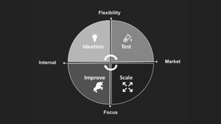 PSV Academy StartupTalk 39