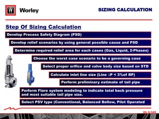 psv and pvrvdesign calculation.ppt