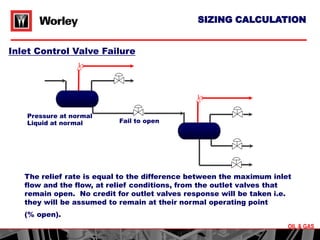 psv and pvrvdesign calculation.ppt