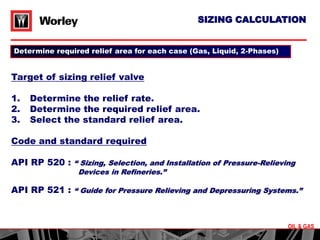 Api 520 Calculation Worksheet psv and pvrvdesign calculation.ppt