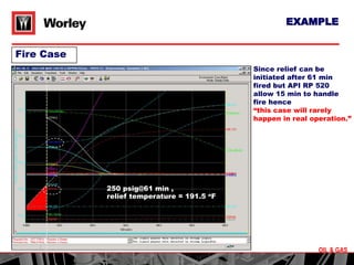 psv and pvrvdesign calculation.ppt