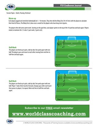 © WORLD CLASS COACHING - Thousands of Training Sessions available at www.worldclasscoaching.com
PSV Eindhoven Journal
BallWork
The players are lined up in pairs, side by side, five yards apart with one
ball. Player 1 takes three touches forward, changes pace after each touch
then passes to player 2 to repeat.Work end-line to half-line and back
again.
BallWork
The players are lined up in pairs, side by side, five yards apart with one
ball.The players pass and move to each other moving from end-line to
half-line and back again.
Warm-up
Each player jogged and stretched individually for 5 - 10 minutes.They then did the BleepTest (Yo-YoTest) with the physio to calculate
their level of fitness.The BleepTest is done once a week for the players who have long-term injuries.
The players then did some sprint work. Starting on the goal-line, each player sprints to the top of the 18 yard box and back again. Players
rotate to maintain the 1:3 ratio (1 part work, 3 parts rest).
Diagram1
Diagram2
SessionTopics - Dutch, Passing,Technical
Subscribe to our FREE email newsletter
www.worldclasscoaching.com
 