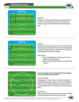 © WORLD CLASS COACHING - Thousands of Training Sessions available at www.worldclasscoaching.com
PSV Eindhoven Journal
Theexercisesindiagrams5and6aretimedandeachplayermustworkflatout
foroneminute.Theplayersthenrotatepositions.
Center Circle Drill
Three players work - one rests. Player A is in the center circle. Player 1 is
outside dribbling a ball. Player 2 juggles a ball. Player A in middle checks
to player 1 to receive the ball and then passes it straight back. After the
pass, he sprints back to the center spot and looks for a pass from player 2.
Repeat.
Progressions
Player A sprints backwards to the center spot concentrating on short steps
and quick feet then sprints forward to receive the next pass.
BallWork
The players are in pairs facing each other. Player 2 runs backwards. Player
1 passes to player 2 who stops the ball, and continues running backwards
to receive the next pass from player 1.The players maintain a gap of five
yards.Work end-line to half-line and back again.
Progressions
	 • Player 2 stops the ball and concentrates on short steps and 	
	 quick feet while going backwards
	 • Player 2 serves with his hands to player one who heads it back 	
	 to player 2
BallWork
The players are lined up in pairs, side by side, five yards apart with one
ball. Player 1 passes the ball 10 yards in front of him, sprints after it,
then passes to player 2 to repeat.Work end-line to half-line and back
again.
Diagram3
Diagram4
Diagram5
 