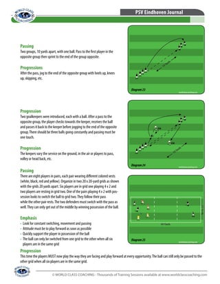 © WORLD CLASS COACHING - Thousands of Training Sessions available at www.worldclasscoaching.com
PSV Eindhoven Journal
Passing
There are eight players in pairs, each pair wearing different colored vests
(white, black, red and yellow). Organize in two 20 x 20-yard grids as shown
with the grids 20 yards apart. Six players are in grid one playing 4 v 2 and
two players are resting in grid two. One of the pairs playing 4 v 2 with pos-
session looks to switch the ball to grid two.They follow their pass
while the other pair rests.The two defenders must switch with the pass as
well.They can only get out of the middle by winning possession of the ball.
Emphasis
•	 Look for constant switching, movement and passing
•	 Attitude must be to play forward as soon as possible
•	 Quickly support the player in possession of the ball
•	 The ball can only be switched from one grid to the other when all six
players are in the same grid
Progression
Two goalkeepers were introduced, each with a ball. After a pass to the
opposite group, the player checks towards the keeper, receives the ball
and passes it back to the keeper before jogging to the end of the opposite
group.There should be three balls going constantly and passing must be
one touch.
Progression
The keepers vary the service on the ground, in the air or players to pass,
volley or head back, etc.
Passing
Two groups, 10 yards apart, with one ball. Pass to the first player in the
opposite group then sprint to the end of the group opposite.
Progressions
After the pass, jog to the end of the opposite group with heels up, knees
up, skipping, etc.
Progression
This time the players MUST now play the way they are facing and play forward at every opportunity.The ball can still only be passed to the
other grid when all six players are in the same grid.
Diagram23
Diagram24
Diagram25
 
