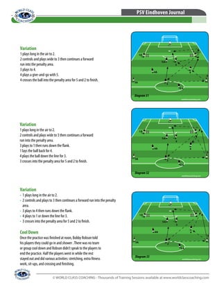 © WORLD CLASS COACHING - Thousands of Training Sessions available at www.worldclasscoaching.com
PSV Eindhoven Journal
Variation
1 plays long in the air to 2.
2 controls and plays wide to 3 then continues a forward
run into the penalty area.
3 plays to 4.
4 plays a give-and-go with 5.
4 crosses the ball into the penalty area for 5 and 2 to finish.
Diagram31
Variation
1 plays long in the air to 2.
2 controls and plays wide to 3 then continues a forward
run into the penalty area.
3 plays to 1 then runs down the flank.
1 lays the ball back for 4.
4 plays the ball down the line for 3.
3 crosses into the penalty area for 5 and 2 to finish.
Diagram32
Variation
•	 1 plays long in the air to 2.
•	 2 controls and plays to 3 then continues a forward run into the penalty
area.
•	 3 plays to 4 then runs down the flank.
•	 4 plays to 1 or down the line for 3.
•	 3 crosses into the penalty area for 5 and 2 to finish.
Cool Down
Once the practice was finished at noon, Bobby Robson told
his players they could go in and shower .There was no team
or group cool down and Robson didn’t speak to the players to
end the practice. Half the players went in while the rest
stayed out and did various activities: stretching, extra fitness
work, sit-ups, and crossing and finishing.
Diagram33
 