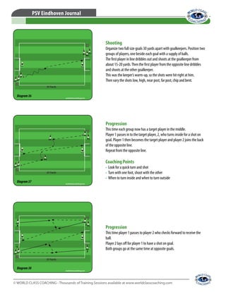 © WORLD CLASS COACHING - Thousands of Training Sessions available at www.worldclasscoaching.com
PSV Eindhoven Journal
Progression
This time player 1 passes to player 2 who checks forward to receive the
ball.
Player 2 lays off for player 1 to have a shot on goal.
Both groups go at the same time at opposite goals.
Progression
This time each group now has a target player in the middle.
Player 1 passes in to the target player, 2, who turns inside for a shot on
goal. Player 1 then becomes the target player and player 2 joins the back
of the opposite line.
Repeat from the opposite line.
Coaching Points
•	 Look for a quick turn and shot
•	 Turn with one foot, shoot with the other
•	 When to turn inside and when to turn outside
Shooting
Organize two full size goals 30 yards apart with goalkeepers. Position two
groups of players, one beside each goal with a supply of balls.
The first player in line dribbles out and shoots at the goalkeeper from
about 15-20 yards.Then the first player from the opposite line dribbles
and shoots at the other goalkeeper.
This was the keeper’s warm-up, so the shots were hit right at him.
Then vary the shots low, high, near post, far post, chip and bent.
Diagram36
Diagram37
Diagram38
 