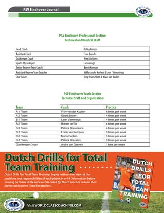 © WORLD CLASS COACHING - Thousands of Training Sessions available at www.worldclasscoaching.com
PSV Eindhoven Journal
PSV EindhovenYouth Section
Technical Staff and Organization
Team Coach Practice
A-1 Team Willy van der Kuylen 6 times per week
A-2 Team Geert Suylen 4 times per week
B-1 Team Leon Vlemmings 4 times per week
B-2 Team Robert de Wit 4 times per week
B-3 Team Patrick Greveraars 4 times per week
C-1 Team Frank van Kempen 3 times per week
C-2 Team Mario Captein 3 times per week
D-1 Team Patrick Grevaars 3 times per week
Goalkeeper Coach Andre van Gerven 1 time per week
PSV Eindhoven Professional Section
Technical and Medical Staff
Head Coach Bobby Robson
Assistant Coach Ernie Brandts
Goalkeeper Coach Piet Schrijvers
Sports Physiologist Luc van Agt
Senior ReserveTeam Coach Erwin Koeman
Assistant ReserveTeam Coaches Willy van der Kuylen & Leon Vlemmings
Club Scouts Tony Bruins Sloth & Klaas van Baalen
Dutch Drills for Total
Team TrainingDutch Drills for Total Team Training begins with an overview of the
positions and responsibilities of each player in a 4-3-3 formation before
moving on to the drills and exercises used by Dutch coaches to train their
players to become ‘Total Footballers’.
Dutch Drills for Total
Team Training
Visit WORLDCLASSCOACHING.COM
 