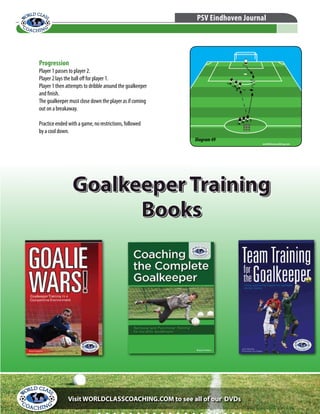 © WORLD CLASS COACHING - Thousands of Training Sessions available at www.worldclasscoaching.com
PSV Eindhoven Journal
Diagram49
Progression
Player 1 passes to player 2.
Player 2 lays the ball off for player 1.
Player 1 then attempts to dribble around the goalkeeper
and finish.
The goalkeeper must close down the player as if coming
out on a breakaway.
Practice ended with a game, no restrictions, followed
by a cool down.
Goalkeeper Training
Books
Goalkeeper Training
Books
Visit WORLDCLASSCOACHING.COM to see all of our DVDs
 