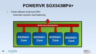 POWERVR SGX543MP4+
• Power-efficient multi-core GPU
Automatic dynamic load balancing
SGX543+
Core
SGX543+
Core
SGX543+
Core
SGX543+
Core
Multi-Core Distribution
 