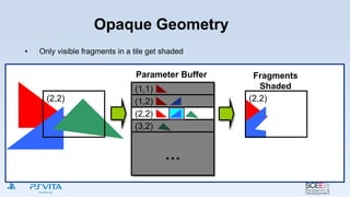 Opaque Geometry
• Only visible fragments in a tile get shaded
Parameter Buffer
(1,1)
(2,2)
(1,2)
(3,2)
…
(2,2)
Fragments
Shaded
(2,2)
 