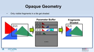 Opaque Geometry
• Only visible fragments in a tile get shaded
Parameter Buffer
(1,1)
(2,2)
(1,2)
(3,2)
…
(2,2)
Fragments
Shaded
(2,2)
 