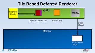 Tile Based Deferred Renderer
Final Render
Target
GPU
Depth / Stencil Tile Colour Tile
Fragment
Shader
Memory
Final
Output
MSAA
 