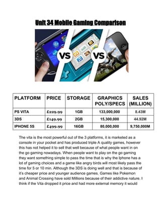 Unit 34 Mobile Gaming Comparison
 
PLATFORM  PRICE  STORAGE  GRAPHICS 
POLY/SPECS 
SALES 
(MILLION) 
PS VITA  £229.99 1GB  133,000,000  8.43M 
3DS  £149.99 2GB  15,300,000  44.92M 
IPHONE 5S  £499.99 16GB  80,000,000  9,750,000M 
 
The vita is the most powerful out of the 3 platforms, it is marketed as a 
console in your pocket and has produced triple A quality games, however 
this has not helped it to sell that well because of what people want in on 
the go gaming nowadays. When people want to play on the go gaming 
they want something simple to pass the time that is why the Iphone has a 
lot of gaming choices and a game like angry birds will most likely pass the 
time for 5 or 10 min. Although the 3DS is doing well and that is because of 
it’s cheaper price and younger audience games. Games like Pokemon 
and Animal Crossing have sold Millions because of their addictive nature. I 
think if the Vita dropped it price and had more external memory it would 
 