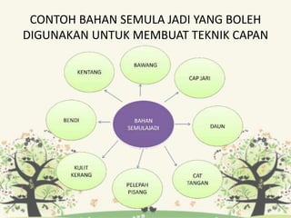 CONTOH BAHAN SEMULA JADI YANG BOLEH
DIGUNAKAN UNTUK MEMBUAT TEKNIK CAPAN
 