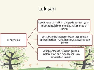 Lukisan
Pengenalan
karya yang dihasilkan daripada garisan yang
membentuk imej menggunakan media
kering
dihasilkan di atas permukaan rata dengan
aplikasi garisan, rupa, bentuk, saiz warna dan
jalinan
Setiap proses melakukan garisan,
melorek ton dan menggosok juga
dinamakan lukisan
 