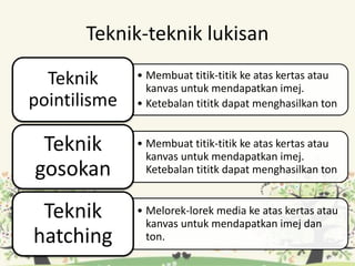 Teknik-teknik lukisan
• Membuat titik-titik ke atas kertas atau
kanvas untuk mendapatkan imej.
• Ketebalan tititk dapat menghasilkan ton
Teknik
pointilisme
• Membuat titik-titik ke atas kertas atau
kanvas untuk mendapatkan imej.
Ketebalan tititk dapat menghasilkan ton
Teknik
gosokan
• Melorek-lorek media ke atas kertas atau
kanvas untuk mendapatkan imej dan
ton.
Teknik
hatching
 