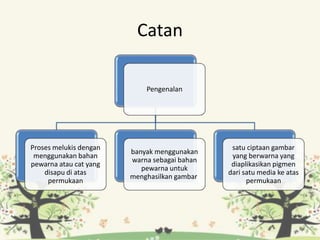 Catan
Pengenalan
Proses melukis dengan
menggunakan bahan
pewarna atau cat yang
disapu di atas
permukaan
banyak menggunakan
warna sebagai bahan
pewarna untuk
menghasilkan gambar
satu ciptaan gambar
yang berwarna yang
diaplikasikan pigmen
dari satu media ke atas
permukaan
 