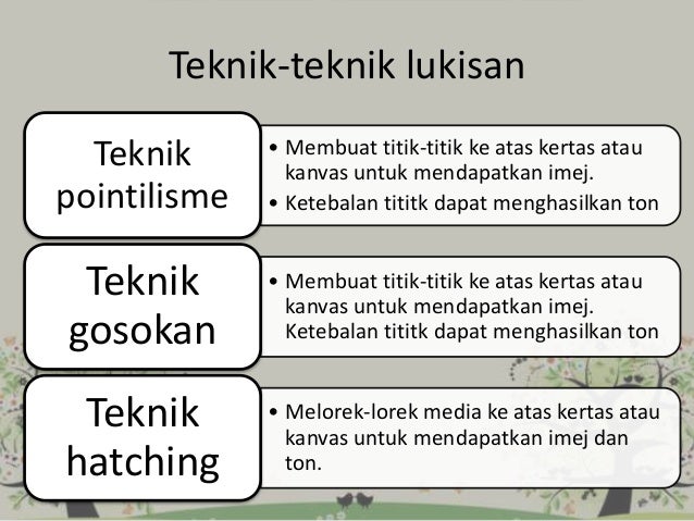 Bidang Menggambar