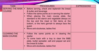 TASK PROCEDURES EXPRESSIONS
SERVING THE MAIN
COURSE
 Before serving, check and replenish the bread
& butter and beverage
 Follow the same points as in serving the starter
 When placing the main course plate, the
standard is the starch and vegetable always on
the top and the meat or fish items at the
bottom, or the herb garnish to always face the
guest
 Move anti-clockwise, ladies first
CLEARING THE
MAIN COURSE
 Follow the same points as in clearing the
starter
 To come back with a tray to clear the B&B
plate, butter spreader, salt and pepper set and
the bread & butter.
 Move anti-clockwise, ladies first
 