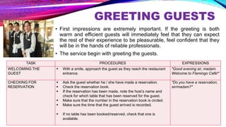 GREETING GUESTS
• First impressions are extremely important. If the greeting is both
warm and efficient guests will immediately feel that they can expect
the rest of their experience to be pleasurable, feel confident that they
will be in the hands of reliable professionals.
• The service begin with greeting the guests.
TASK PROCEDURES EXPRESSIONS
WELCOMING THE
GUEST
 With a smile, approach the guest as they reach the restaurant
entrance.
"Good evening sir, madam.
Welcome to Flamingo Café!"
CHECKING FOR
RESERVATION
 Ask the guest whether he / she have made a reservation.
 Check the reservation book.
 If the reservation has been made, note the host’s name and
check for which table that has been reserved for the guest.
 Make sure that the number in the reservation book is circled.
 Make sure the time that the guest arrived is recorded.
 If no table has been booked/reserved, check that one is
available.
"Do you have a reservation,
sir/madam?"
 