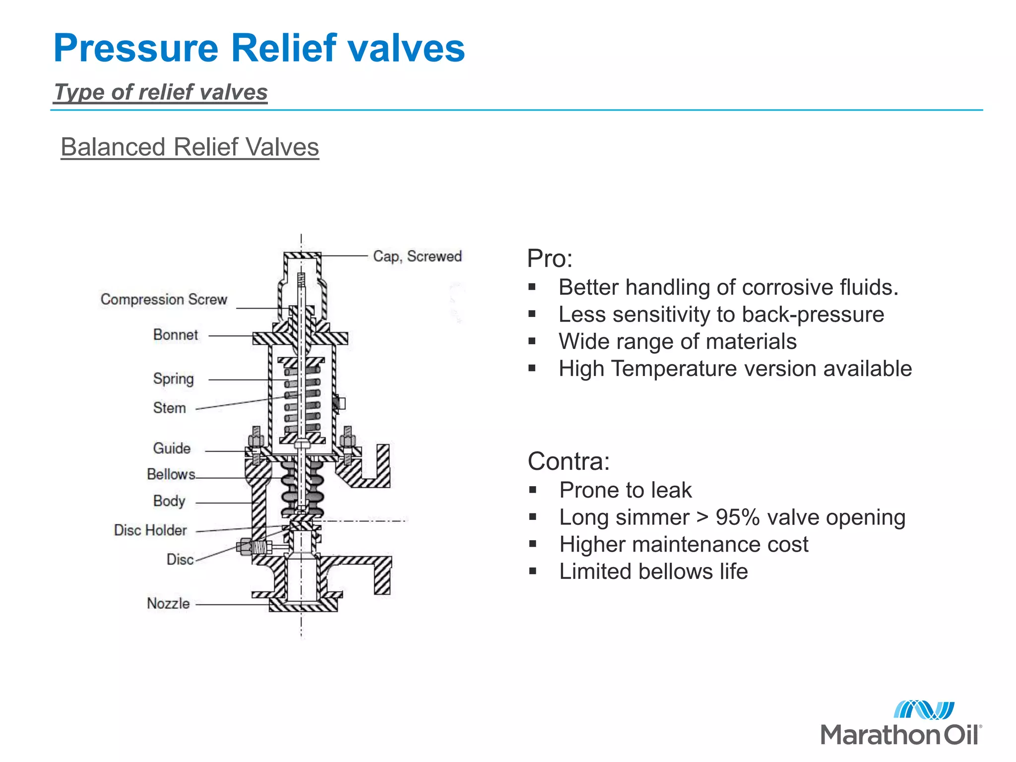 Pressure Relief valves
Type of relief valves
Balanced Relief Valves
Pro:
 Better handling of corrosive fluids.
 Less sensitivity to back-pressure
 Wide range of materials
 High Temperature version available
Contra:
 Prone to leak
 Long simmer > 95% valve opening
 Higher maintenance cost
 Limited bellows life
 
