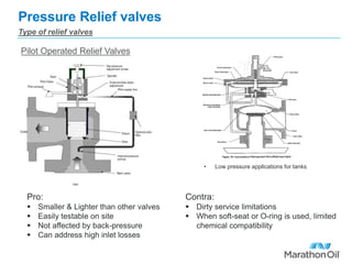Pressure Relief valves
Type of relief valves
Pilot Operated Relief Valves
• Low pressure applications for tanks
Pro:
 Smaller & Lighter than other valves
 Easily testable on site
 Not affected by back-pressure
 Can address high inlet losses
Contra:
 Dirty service limitations
 When soft-seat or O-ring is used, limited
chemical compatibility
 