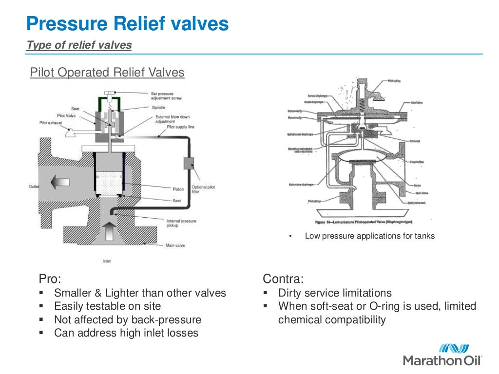 Pressure Relief valve sizing and design