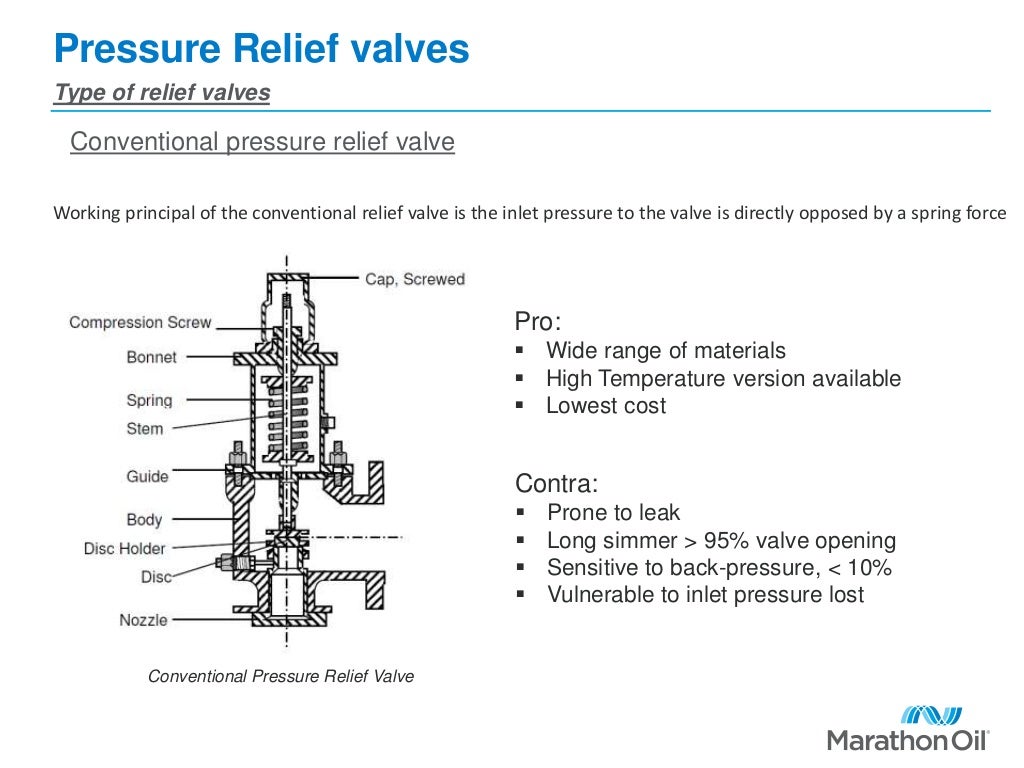 Pressure Relief valve sizing and design