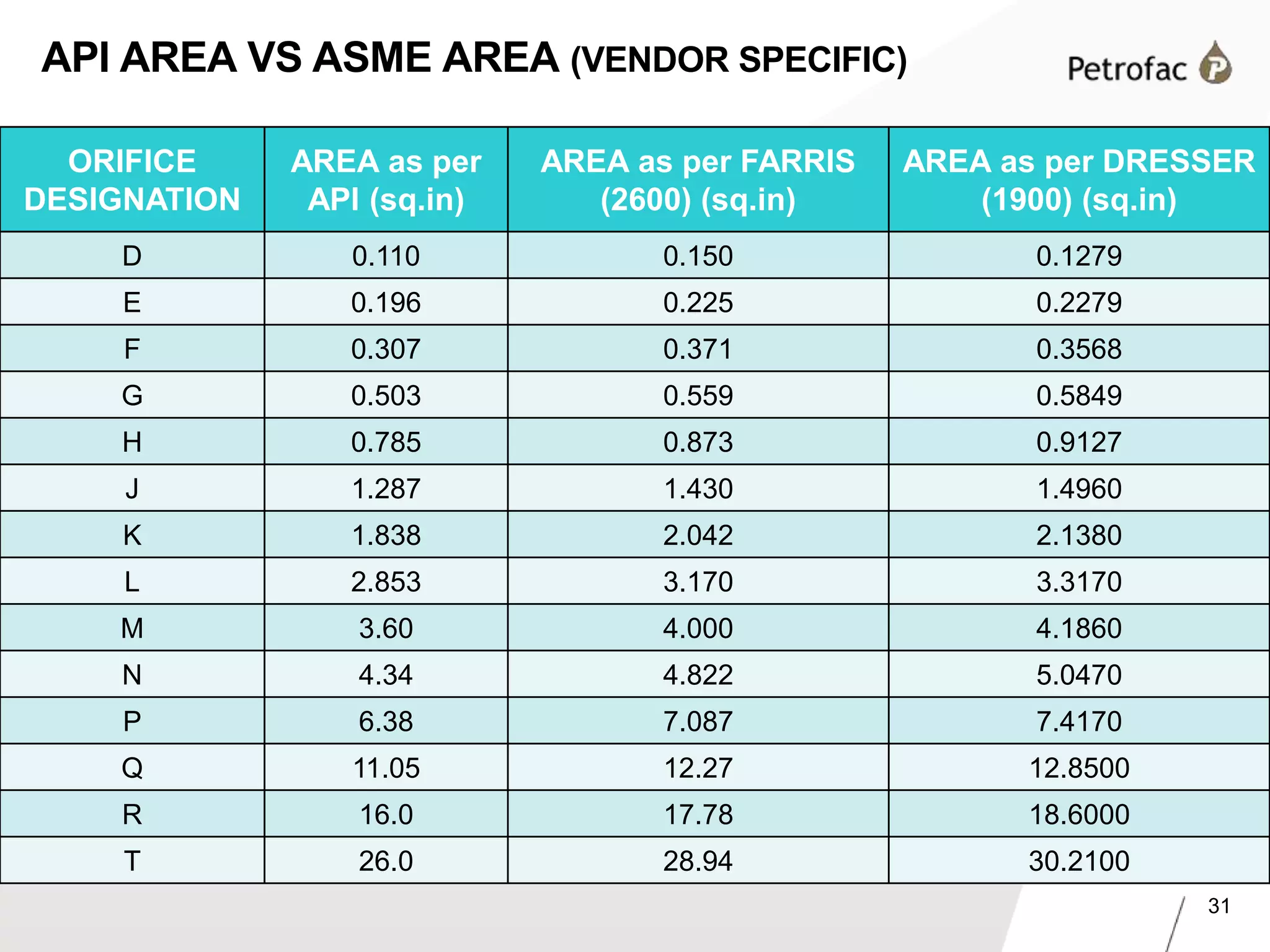PSV Sizing pdf