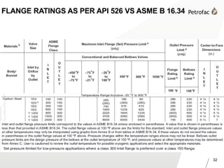 32
FLANGE RATINGS AS PER API 526 VS ASME B 16.34
 