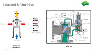 Modulating Pcv Comprehensive Guide to Pressure Safety Valve (PSV) Sizing and Selection ...