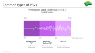 Comprehensive Guide to Pressure Safety Valve (PSV) Sizing and Selection ...