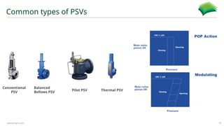 Fire Protection Psv Comprehensive Guide to Pressure Safety Valve (PSV) Sizing and Selection ...