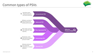 Modulating Psv Comprehensive Guide to Pressure Safety Valve (PSV) Sizing and Selection ...