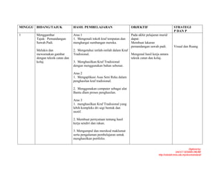 Digitized by:
Unit ICT SEDARA ONLINE
http://sekolah.mmu.edu.my/skserkamdarat/
MINGGU BIDANG/TAJUK HASIL PEMBELAJARAN OBJEKTIF STRATEGI
P DAN P
1 Menggambar
Tajuk: Pemandangan
Sawah Padi.
Melukis dan
mewarnakan gambar
dengan teknik catan dan
kolaj.
Aras 1
1. Mengenali tokoh kraf tempatan dan
menghargai sumbangan mereka.
2. Mengetahui istilah-istilah dalam Kraf
Tradisional.
3. Menghasilkan Kraf Tradisional
dengan menggunakan bahan sebenar.
Aras 2
1. Mengaplikasi Asas Seni Reka dalam
penghasilan kraf tradisional.
2. Menggunakan computer sebagai alat
Bantu dlam proses penghasilan.
Aras 3
1. menghasilkan Kraf Tradisional yang
lebih kompleks dri segi bentuk dan
motif.
2. Membuat pernyataan tentang hasil
kerja sendiri dan rakan.
3. Mengumpul dan merekod maklumat
serta pengalaman pembelajaran untuk
menghasilkan portfolio.
Pada akhir pelajaran murid
dapat:
Membuat lakaran
pemandangan sawah padi.
Mengenal hasil kerja antara
teknik catan dan kolaj.
Visual dan Ruang
 