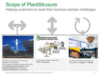 Scope of PlantStruxure
Helping customers to meet their business domain challenges

Delivering unseen levels of openness,
flexibility and scalability .
With a single architecture covering the needs
for Distributed Control System (DCS),
Remote Architectures (Telemetry)
& Plant Architectures (PAC/SCADA)

Covering all customer needs from
Field to Enterprise

Schneider Electric│End User Business Group - Industry │PlantSolutions│Erhard Bartl│Apr 2013

Covering the full Plant & Equipment
Lifecycle from “Design” to “Renew”

13

 
