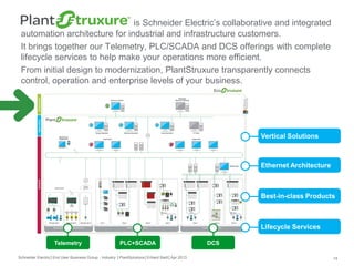is Schneider Electric’s collaborative and integrated
automation architecture for industrial and infrastructure customers.
It brings together our Telemetry, PLC/SCADA and DCS offerings with complete
lifecycle services to help make your operations more efficient.
From initial design to modernization, PlantStruxure transparently connects
control, operation and enterprise levels of your business.

Vertical Solutions

Ethernet Architecture

Best-in-class Products

Lifecycle Services
Telemetry

PLC+SCADA

Schneider Electric│End User Business Group - Industry │PlantSolutions│Erhard Bartl│Apr 2013

DCS
14

 