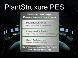 PlantStruxure PES

Schneider Electric│End User Business Group - Industry │PlantSolutions│Erhard Bartl│Apr 2013

17

 
