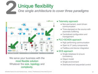 Unique flexibility
One single architecture to cover three paradigms
● Telemetry approach
● Non-permanent, event driven
communication
● Time-stamped on the source with
automatic buffering
● Centralized configuration and
management

● PLC+SCADA approach
● High performing communication
● Open to 3rd party components
● Fieldbus and device integration

● DCS approach

We serve your business with the
most flexible solution
Whatever the size, topology and
complexity.
Schneider Electric│End User Business Group - Industry │PlantSolutions│Erhard Bartl│Apr 2013

● Single database to ensure
consistency
● Object model
● Single environment
● Distributed and sequential control

20

 