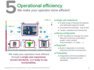Operational efficiency
We make your operator more efficient
● Single user experience
● A wide range of libraries for generic
and dedicated segment needs
● Consistent functionality, look & feel
● Tested, validated and maintained

● Device configuration
● FDT standard to manage the entire
lifecycle of devices (automation,
power, motor control,
instrumentation, 3rd party, …)

● Diagnostic
● Build in diagnostic to minimize
downtime and loss of production

We make your operators more efficient
through a single user experience,
proven standards, and ready to use
functionalities.
Schneider Electric│End User Business Group - Industry │PlantSolutions│Erhard Bartl│Apr 2013

● Traceability
● Integrated runtime traceability to
comply with regulations and
standards

23

 