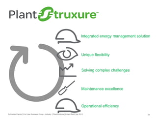 Integrated energy management solution

Unique flexibility

Solving complex challenges

Maintenance

Maintenance excellence
Renew

Operational efficiency
Schneider Electric│End User Business Group - Industry │PlantSolutions│Erhard Bartl│Apr 2013

24

 