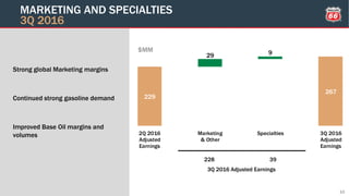 229
267
29 9
2Q 2016
Adjusted
Earnings
Marketing
& Other
Specialties 3Q 2016
Adjusted
Earnings
MARKETING AND SPECIALTIES
3Q 2016
228 39
3Q 2016 Adjusted Earnings
10
Strong global Marketing margins
Continued strong gasoline demand
Improved Base Oil margins and
volumes
$MM
 