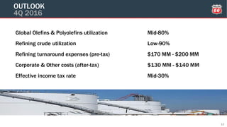 13
OUTLOOK
4Q 2016
Global Olefins & Polyolefins utilization Mid-80%
Refining crude utilization Low-90%
Effective income tax rate Mid-30%
Corporate & Other costs (after-tax) $130 MM - $140 MM
Refining turnaround expenses (pre-tax) $170 MM - $200 MM
 