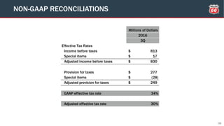 38
NON-GAAP RECONCILIATIONS
Millions of Dollars
2016
3Q
Effective Tax Rates
Income before taxes 813$
Special items 17$
Adjusted income before taxes 830$
Provision for taxes 277$
Special items (28)$
Adjusted provision for taxes 249$
GAAP effective tax rate 34%
Adjusted effective tax rate 30%
 