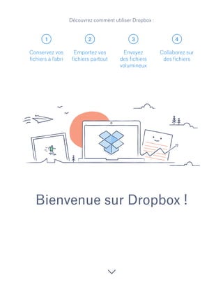 1 2 3 4
Bienvenue sur Dropbox !
Conservez vos
fichiers à l'abri
Emportez vos
fichiers partout
Envoyez
des fichiers
volumineux
Collaborez sur
des fichiers
Découvrez comment utiliser Dropbox :
 