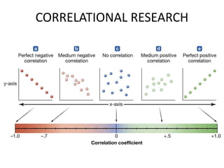 CORRELATIONAL RESEARCH
 